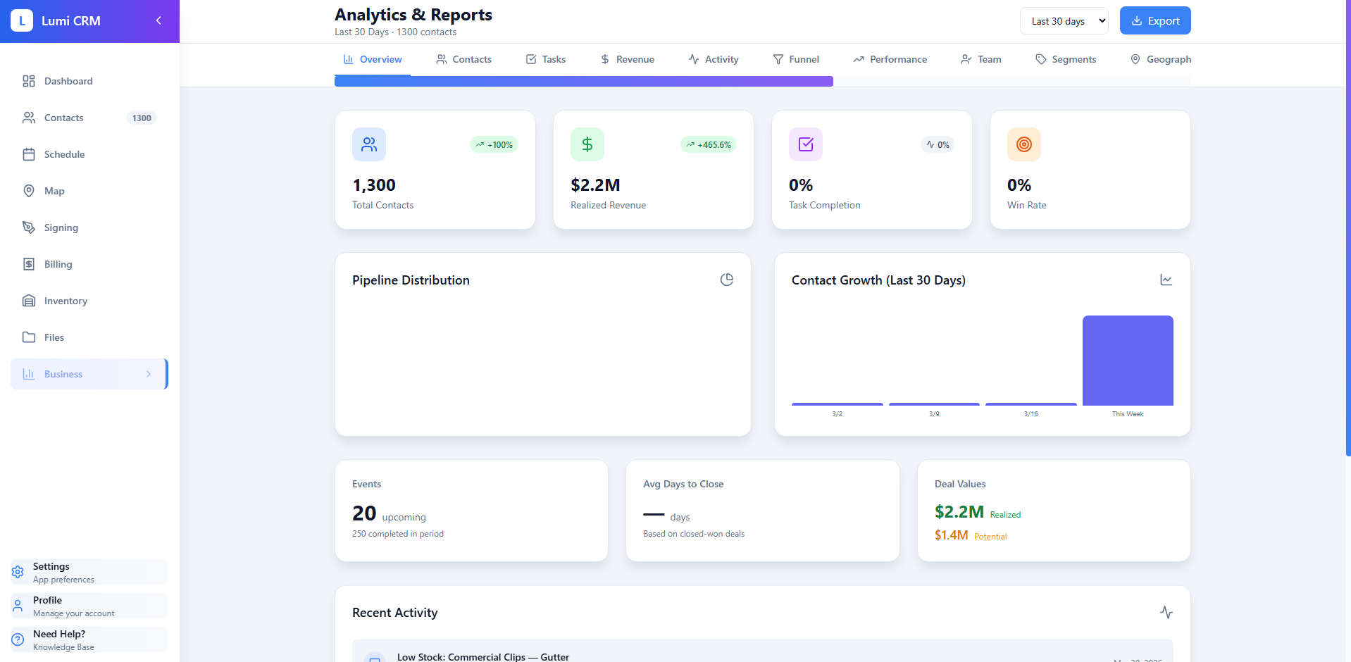 Lumi-CRM Analytics