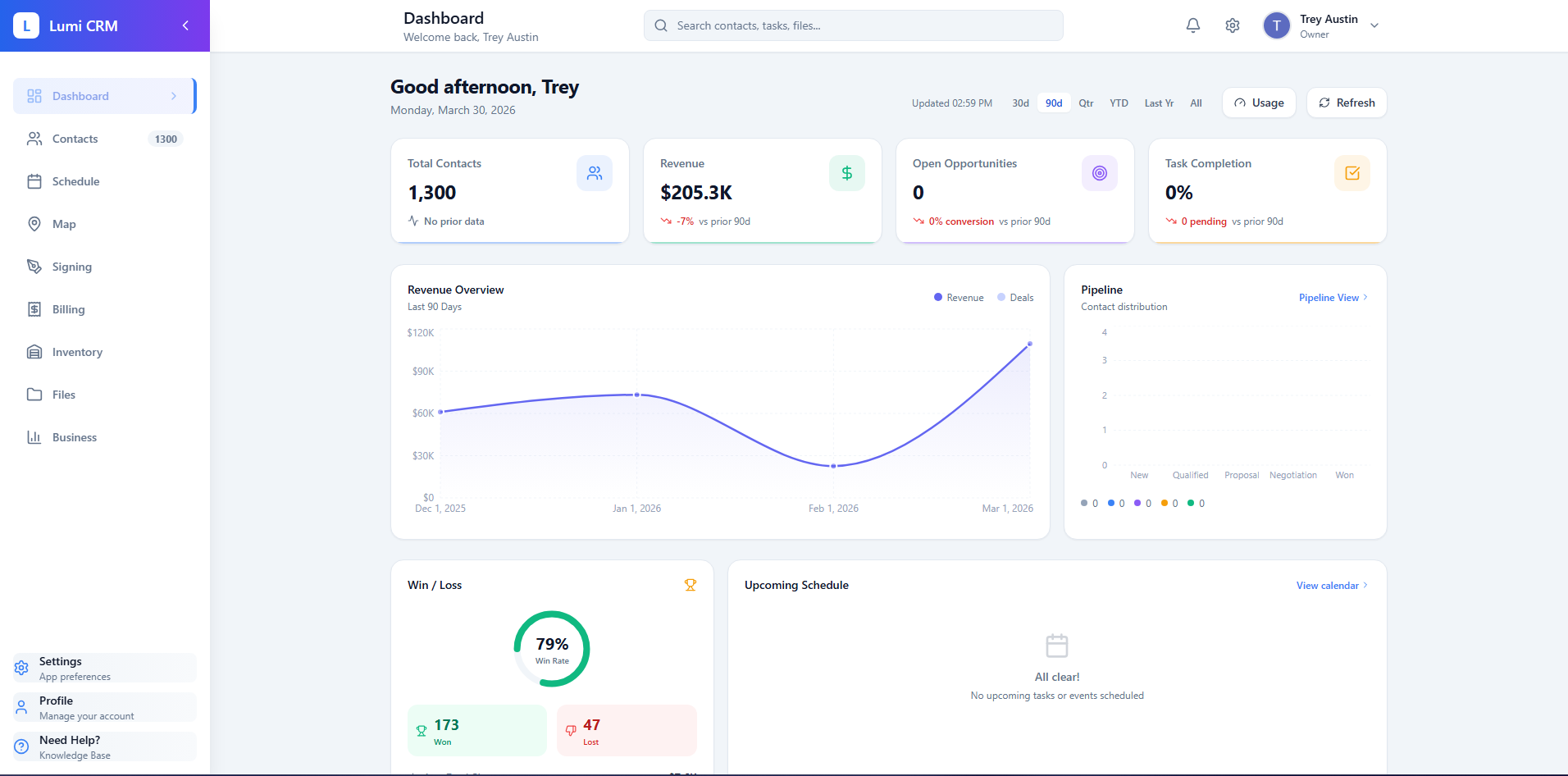 Lumi-CRM — Dashboard