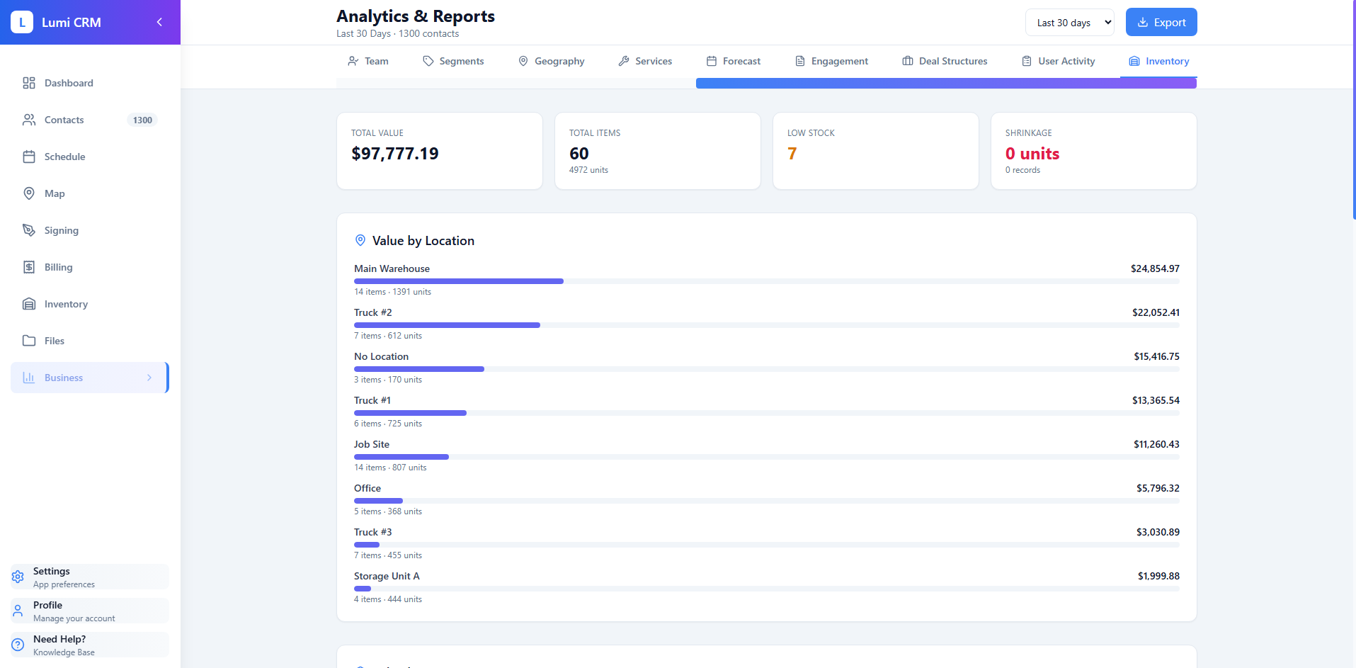 Lumi-CRM Inventory Analytics